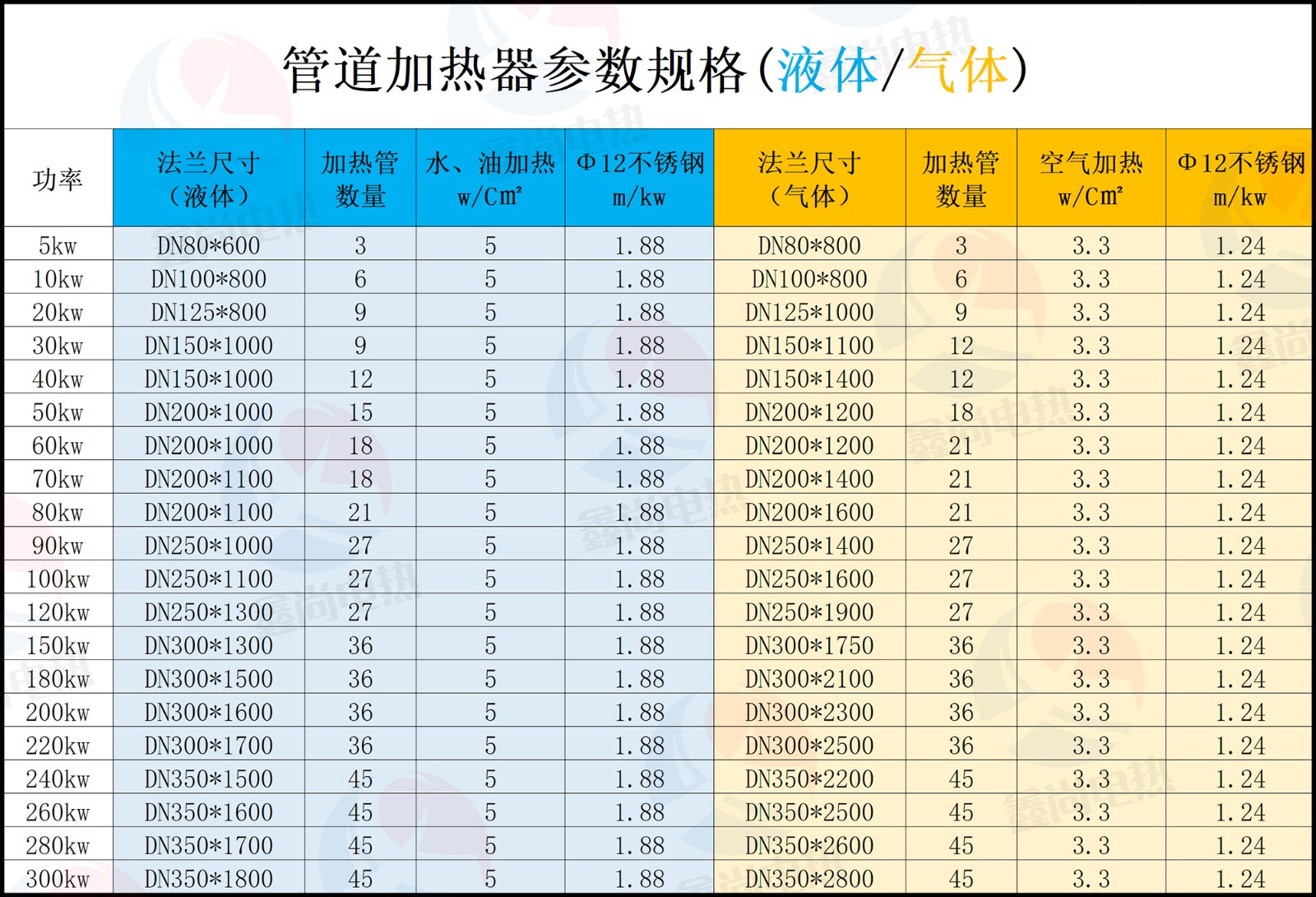 咨询热线15051082858