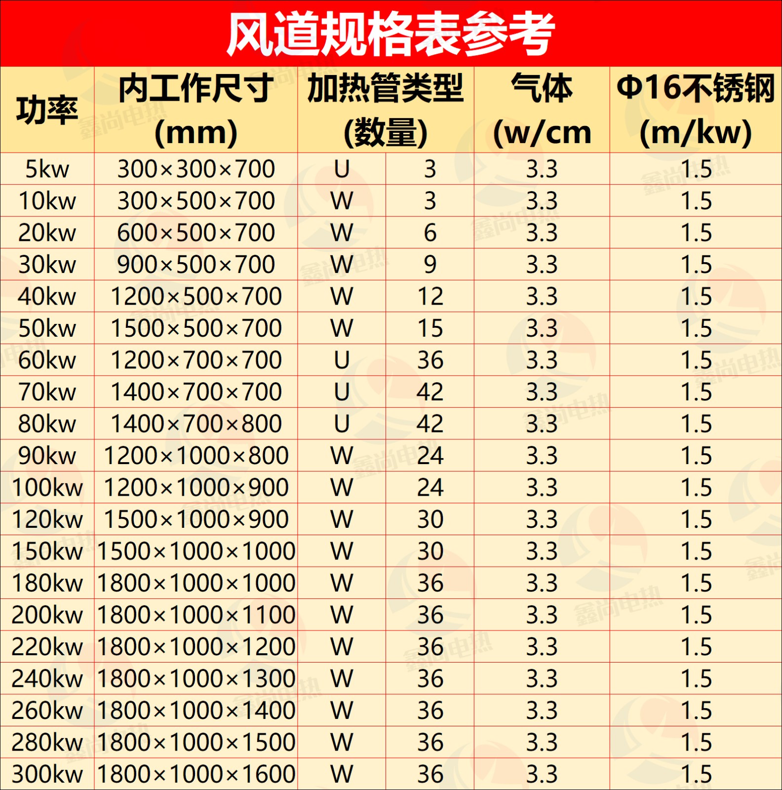 咨询热线15051082858