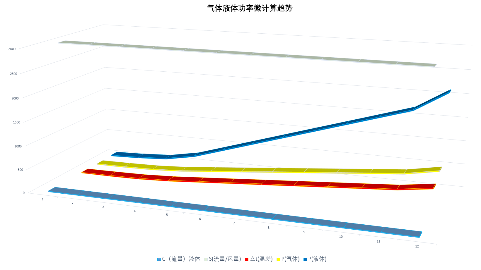 咨询电话15051082858